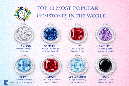 Gemstone Education Series: Understanding the World’s Most Popular Gemstones