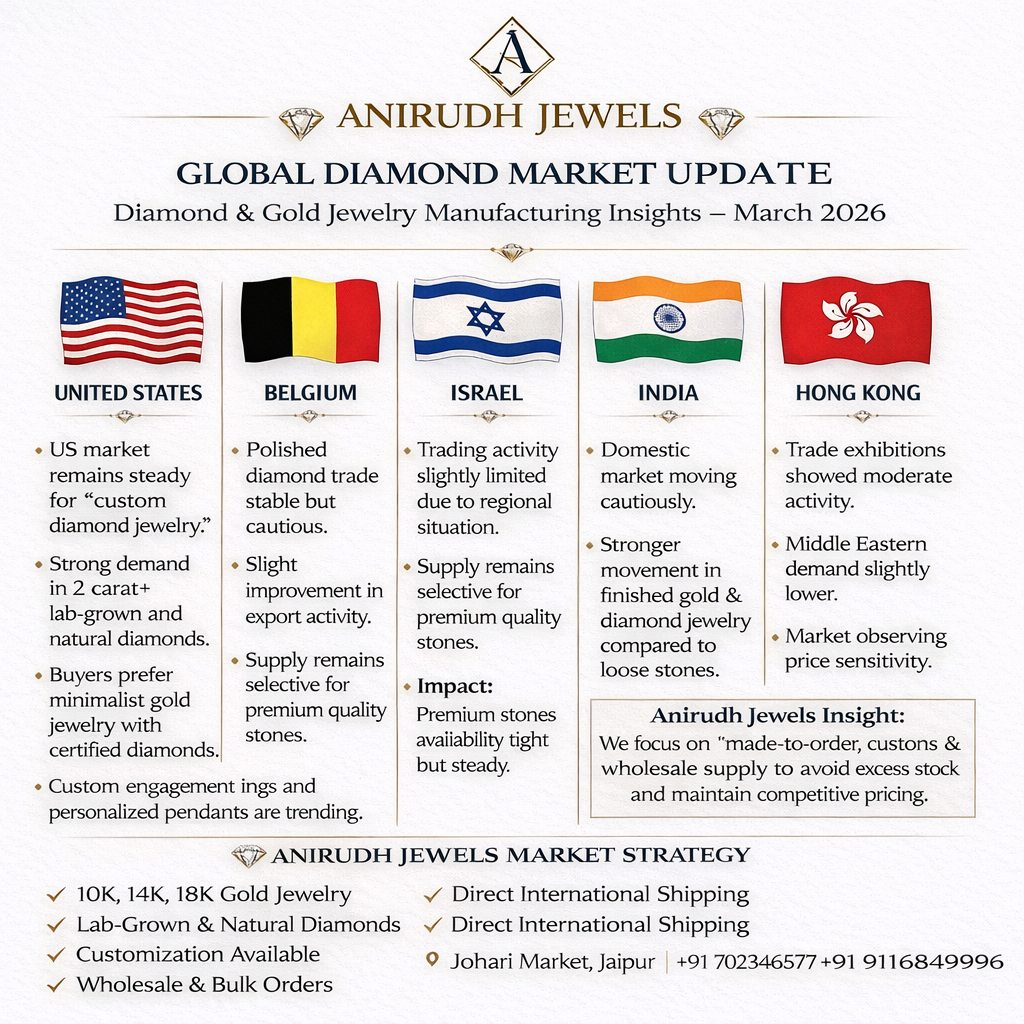 Global Diamond Market Update – March 2026 - Anirudh Jewels