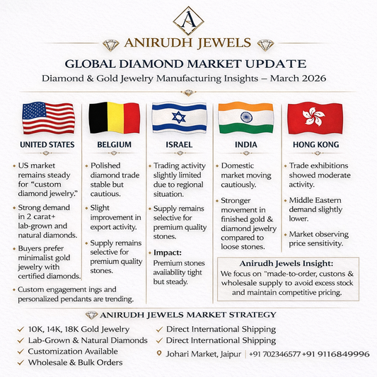 Global Diamond Market Update – March 2026 - Anirudh Jewels